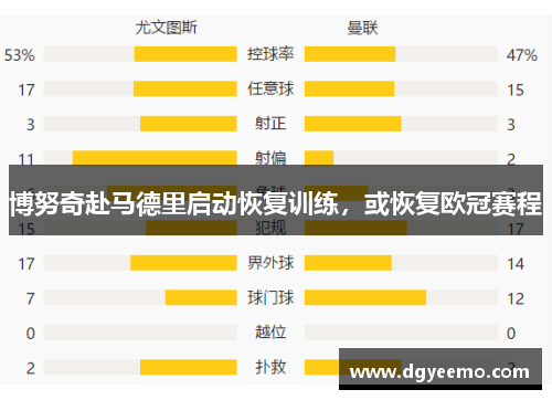 博努奇赴马德里启动恢复训练，或恢复欧冠赛程